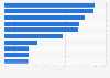 Most popular social media services among young people in Finland 2016