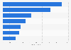 U.S. nuclear power plants: capacity of scheduled shutdowns 2016