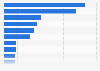 Italy: pair of shoes exported in 2017, by country of destination