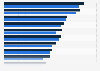 Average cost per square meter of building a multi-storey car park in the UK in 2016