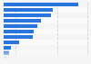 Leading concerns about providing personal data online in Sweden 2015