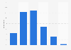 Level of concern about online activities being monitored in Denmark 2015