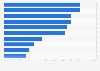 Share of users of the top 10 social media platforms among teenagers in Finland 2016