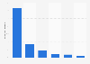 Italy: distribution of attitudes of firms that don't sell online in the EU 2014