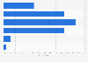 Level of concern about surveillance via payment cards in Denmark 2015