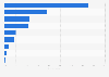 Leading reasons for not reading online privacy policies fully in Denmark 2015
