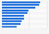 Share of users of the top 10 social media platforms among young men in Finland 2016