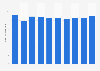 Volume de dioxyde de carbone émis par l'industrie manufacturière Autriche 2008-2017