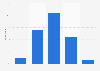 Attitudes to websites using user data for personalized advertisements in Sweden 2015