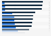 How young users experience the use of social media services in Finland 2016