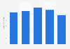 Number of German travellers who used a charter airline 2014-2018