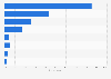 Responsible parties for informing about missing personal data in Denmark 2015