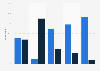 Statements about content and audience in social media services in Finland 2016