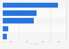 Concerns about personal data loss and theft in Denmark 2015, by storage medium