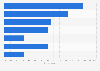 Reasons for not changing privacy settings on social media sites in Denmark 2015