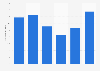 Number of persons who went on holidays from Germany to Switzerland 2014-2018