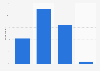 Awareness of a public authority protecting personal data rights in Denmark 2015