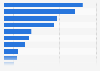 Car sales within Indonesia by province 2014