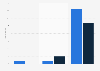 Scotland: number of referees in the SVA, by level of qualification and gender