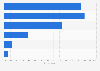 Women's satisfaction with their personal style/fashion in the U.S. in 2014