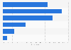 Women's satisfaction with their home organization/design in the U.S. in 2014