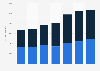 Sales value of watches imported into the United Kingdom (UK) 2011-2017