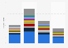Italy: number of film co-productions 2011-2014