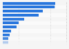 Largest staffing firms in India 2015, by revenue