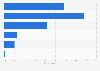 Women's satisfaction with their work-life balance in the U.S. in 2014