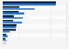 Monthly use of social media by Flemish individuals in Belgium 2015, by gender