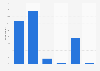 Satisfaction felt with search engine results in the EU-28 2016