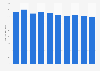 Italy: export volume of the shoes industry in 2010-2018