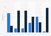 Statements about the publicity of content in social media in Finland 2016