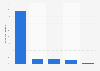 Survey: Italian ecommerce firms being told to sell abroad at a different price 2014