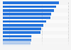 Leading TV advertisers based on expenditure in the Netherlands 2018