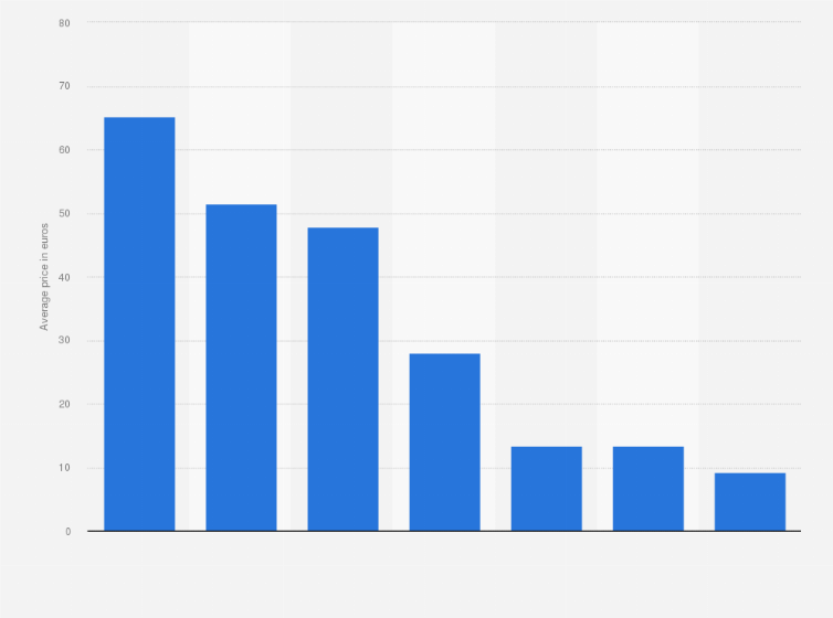 average pair of shoes cost
