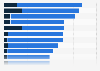 Highest paying tech firms for senior staff in 2016
