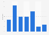 EU: user opinion on altered search results to suit platforms' business interests 2016