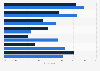 U.S. rare disease patient feelings as of 2015