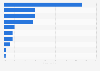 Energy demand in data centers 2015, by use