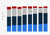 Sentiment d'exclusion sociale selon la classe sociale en France 1999-2015