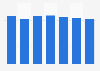 Number of TV commercials in the Netherlands 2012-2017