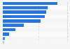Reasons to have a Instagram account among Flemish individuals in Belgium 2015