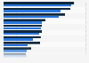 DIY customer share in Spain 2014-2015, by category