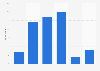 Opinions on increasing governmental personal information requests in Finland 2015