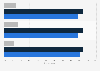 Impact on U.S. families of problems paying medical bills 2015