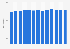 Number of disabled workers in Luxembourg 2016-2017