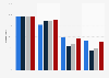 Cobertura de Internet por velocidad Castilla y León 2014-2017