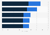 Consumer attitudes towards catalogues in the United Kingdom (UK) 2014