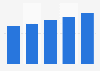 Number of registered Italians in the UK 2011-2016